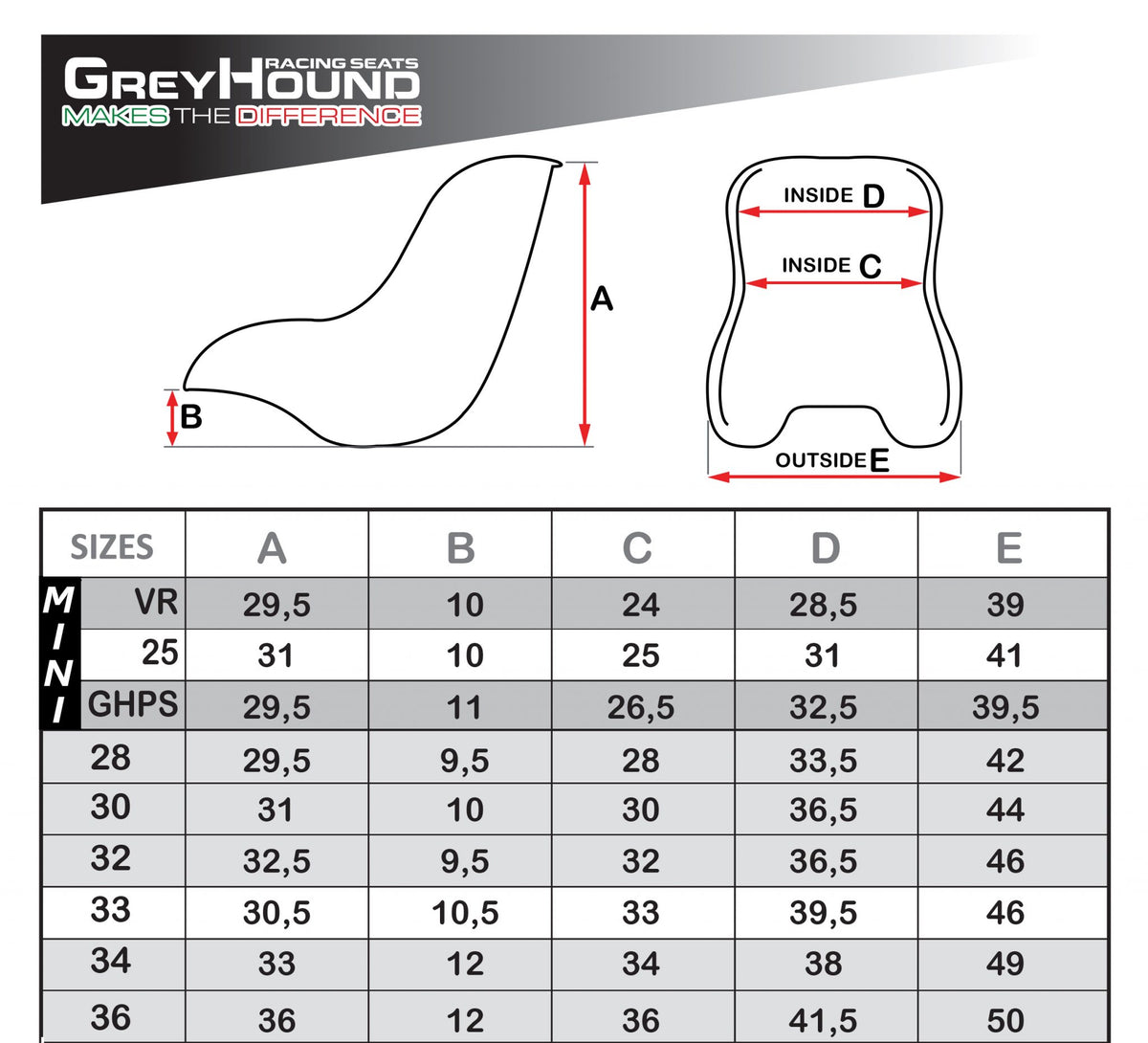 GreyHound R1 Extra Soft Racing Seat